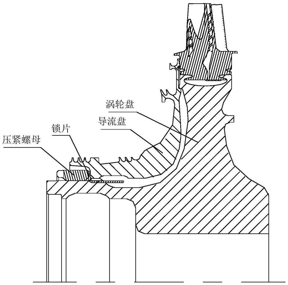 Flow guide disc installation method and installation device