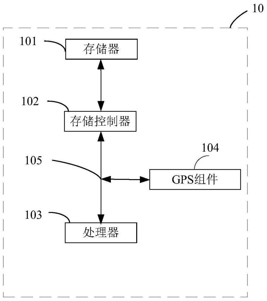 Position determination method and device, electronic device and storage medium