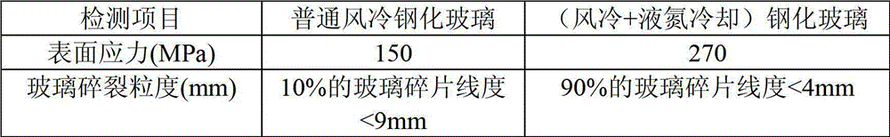 A tempered glass cooling method and a tempering furnace cooling system