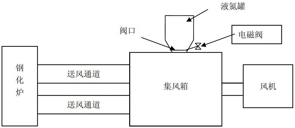 A tempered glass cooling method and a tempering furnace cooling system