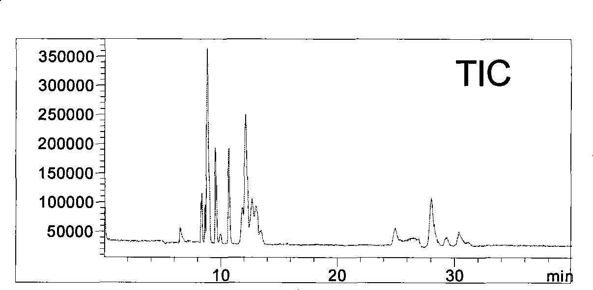 Method for simultaneously analyzing amino acid and organic acid metabolite spectrum