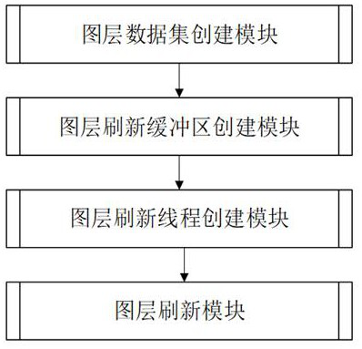 DCS monitoring picture refreshing method, system and device, and readable storage medium