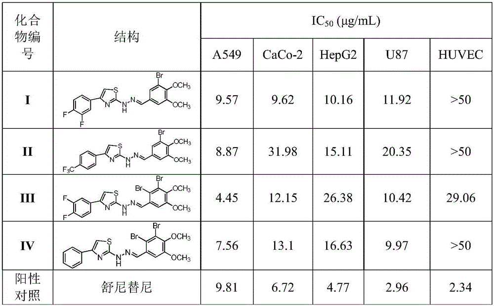 Novel bromophenol-thiazole compounds as well as preparation, pharmaceutical and use thereof