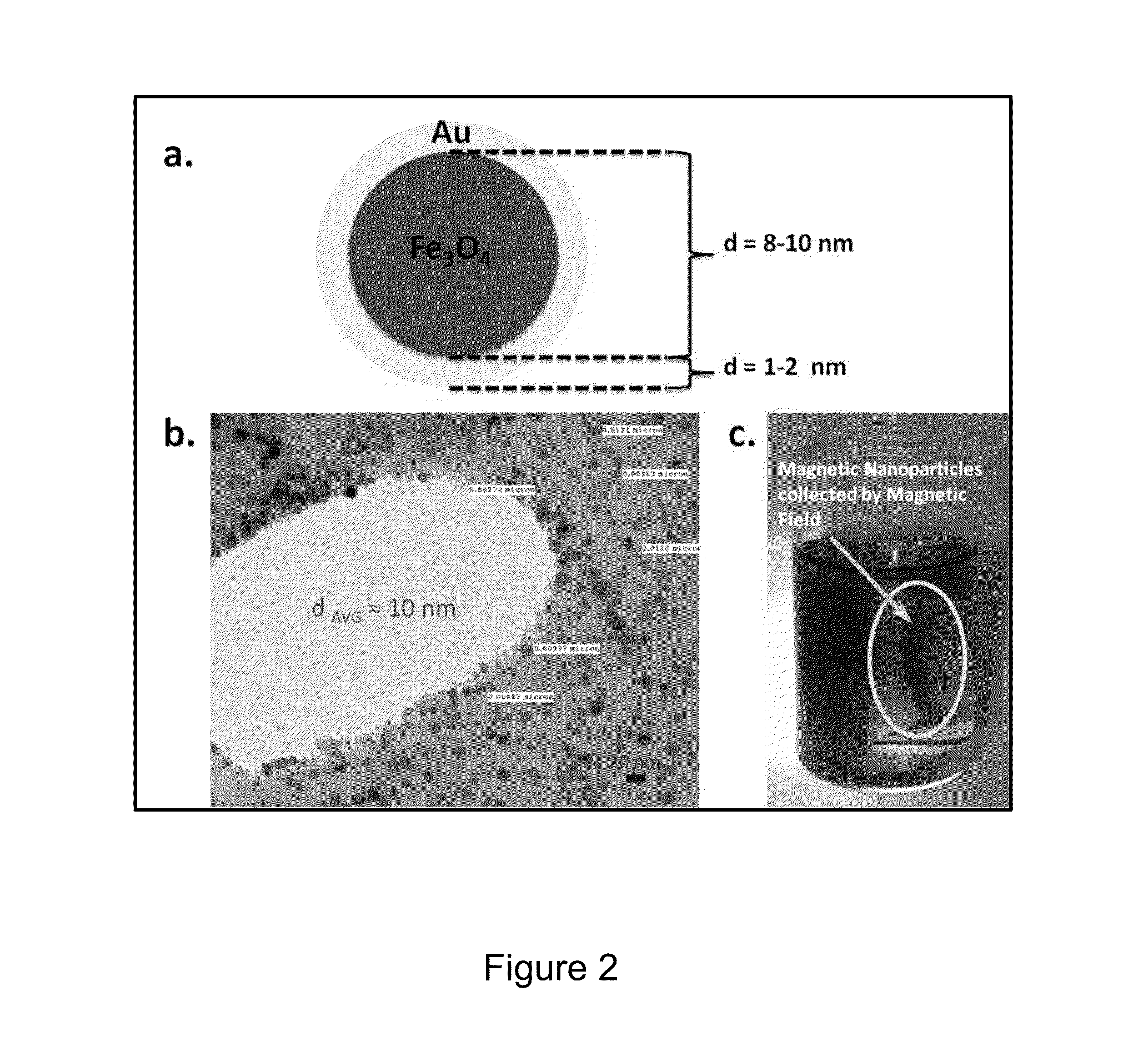 Compositions, methods, and systems for separating carbon-based nanostructures