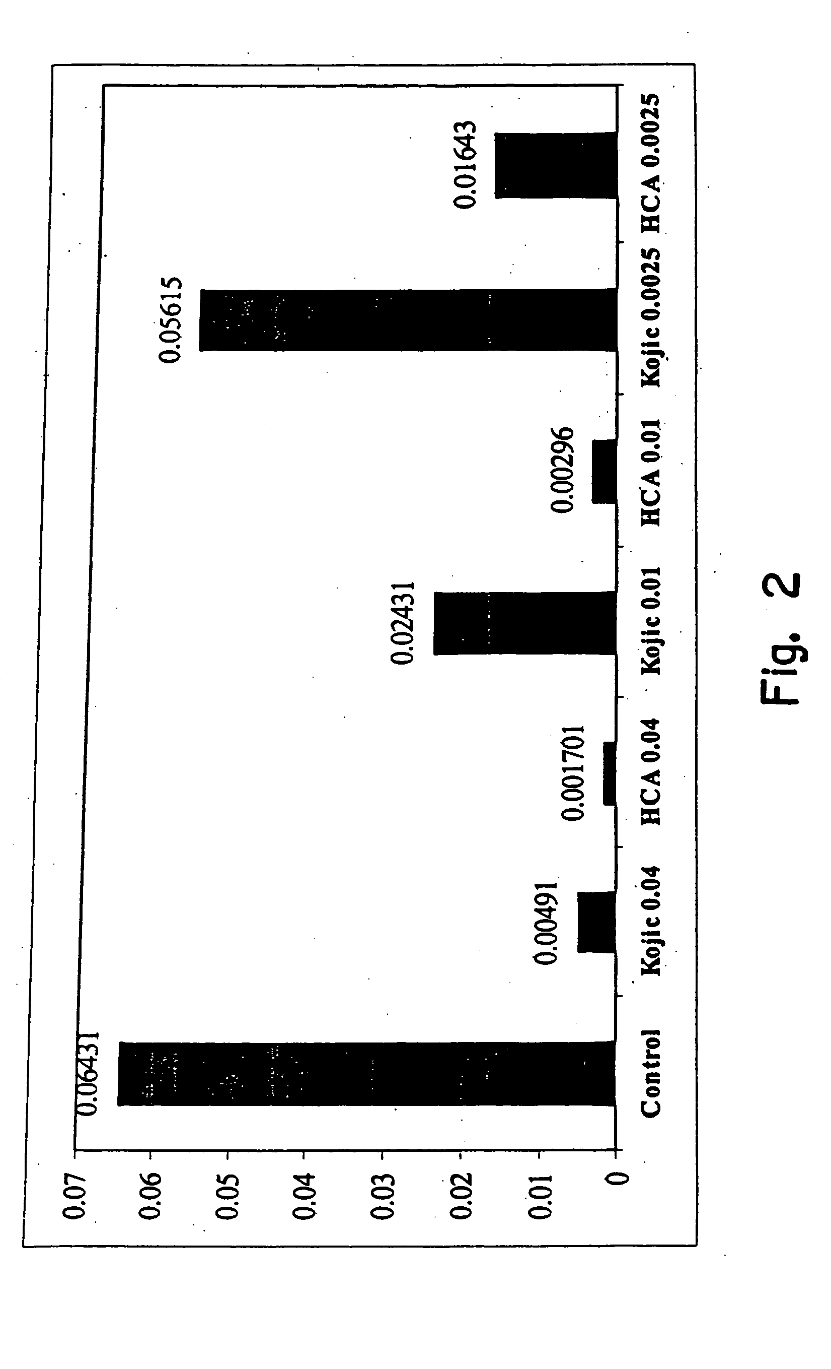 Composition and method for treating hyperpigmented skin