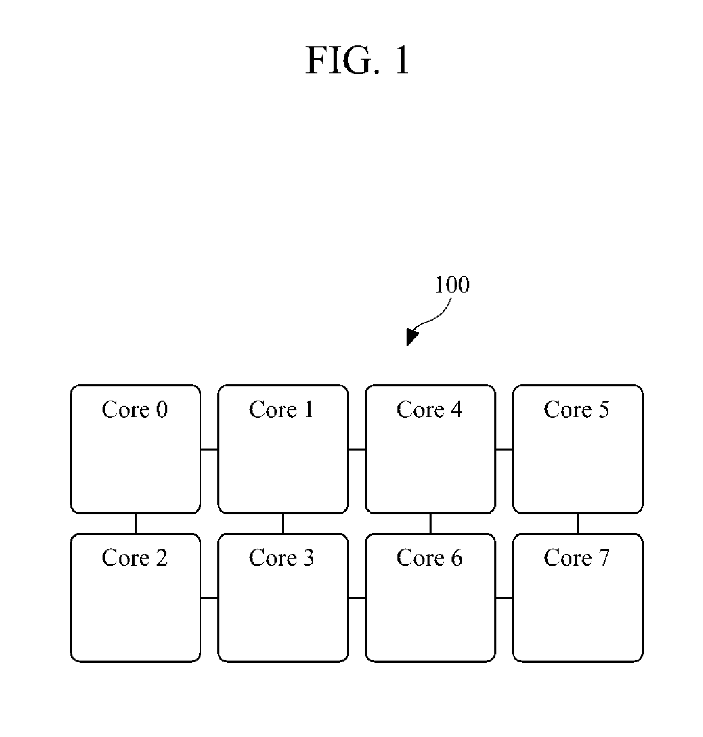 Compiling apparatus and method of a multicore device
