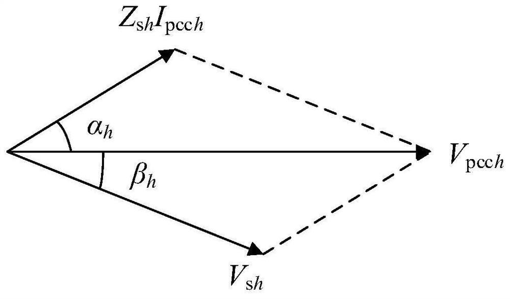 A System Harmonic Impedance Estimation Method Based on Three-point Screening Method