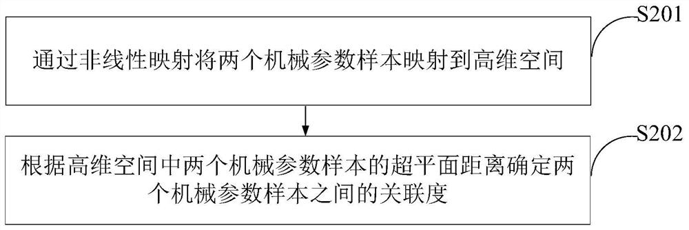 Circuit breaker mechanical state detection method, device and terminal equipment