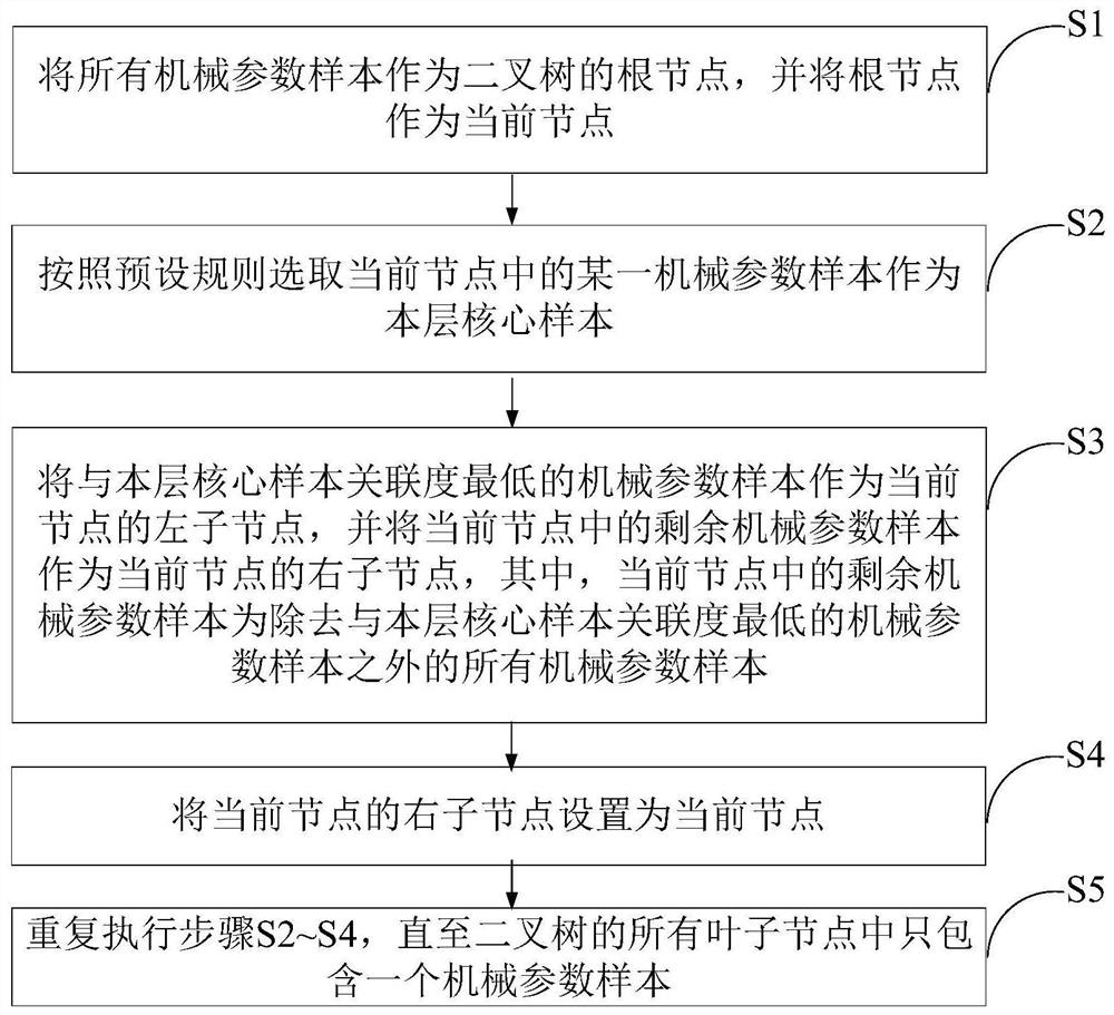 Circuit breaker mechanical state detection method, device and terminal equipment