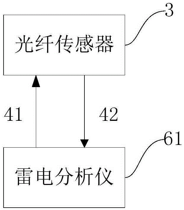 Lightning monitoring device for wind turbines