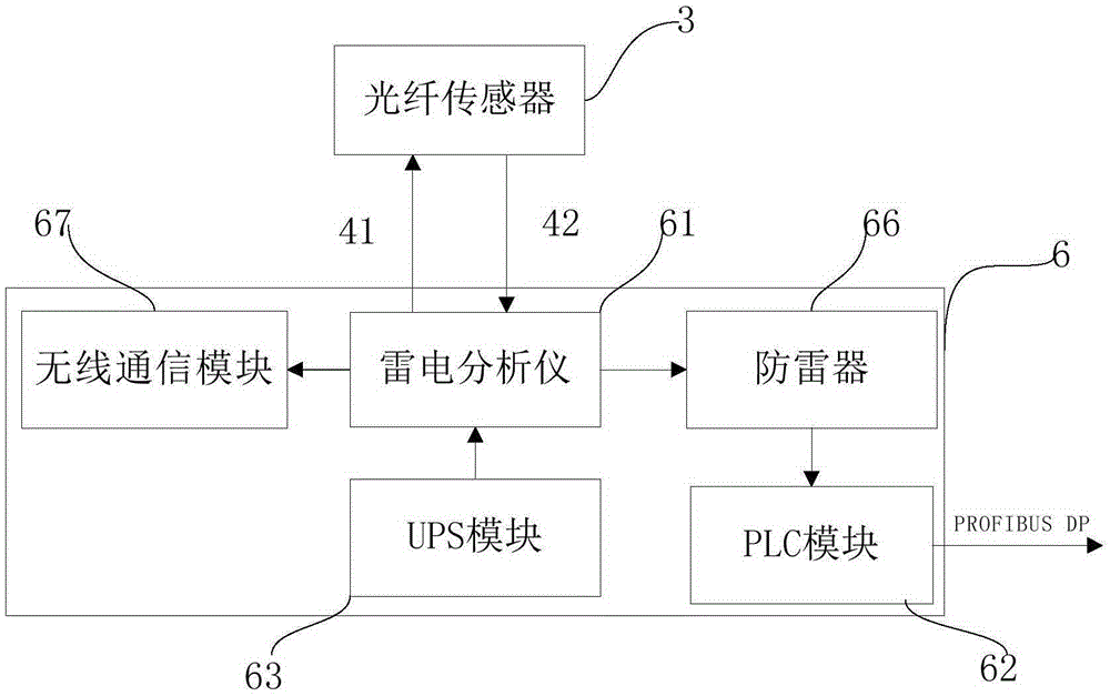 Lightning monitoring device for wind turbines