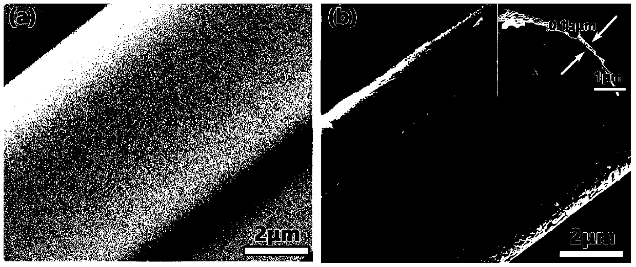 A preparation method of vanadium dioxide film with heat-reflectivity response