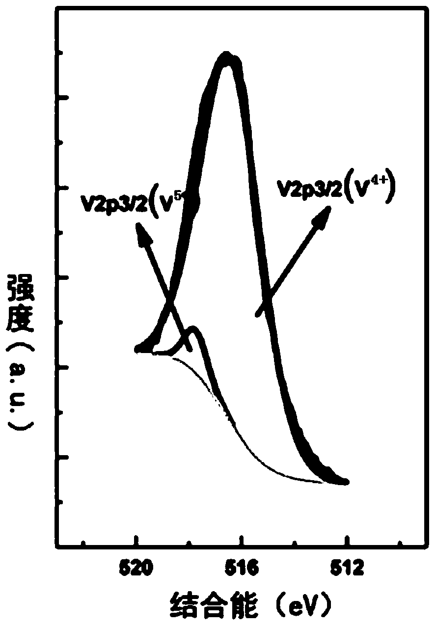 A preparation method of vanadium dioxide film with heat-reflectivity response