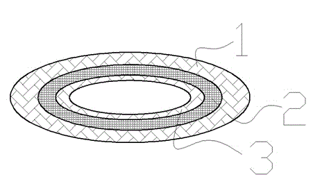 Oil-proof benzene-free PVC gloves and preparation technology thereof