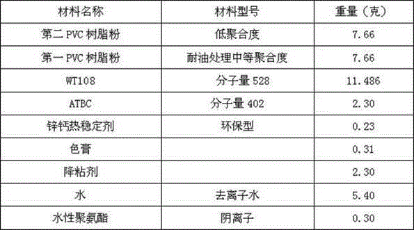 Oil-proof benzene-free PVC gloves and preparation technology thereof