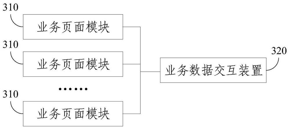 A business data interaction method, device and system