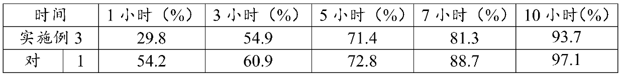 A kind of metformin hydrochloride sustained-release tablet and preparation method thereof