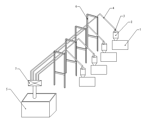 Production line for centralized material supply