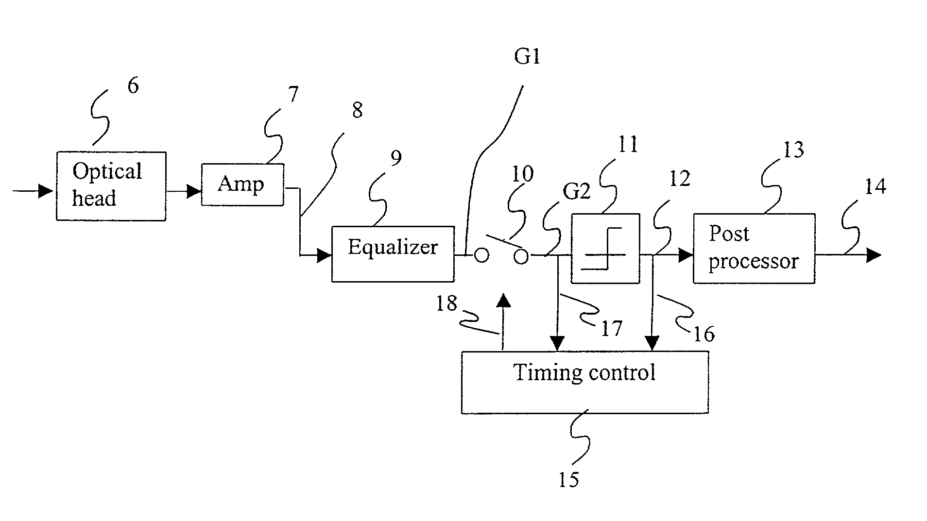 Data processing apparatus and method for d=2 optical channels