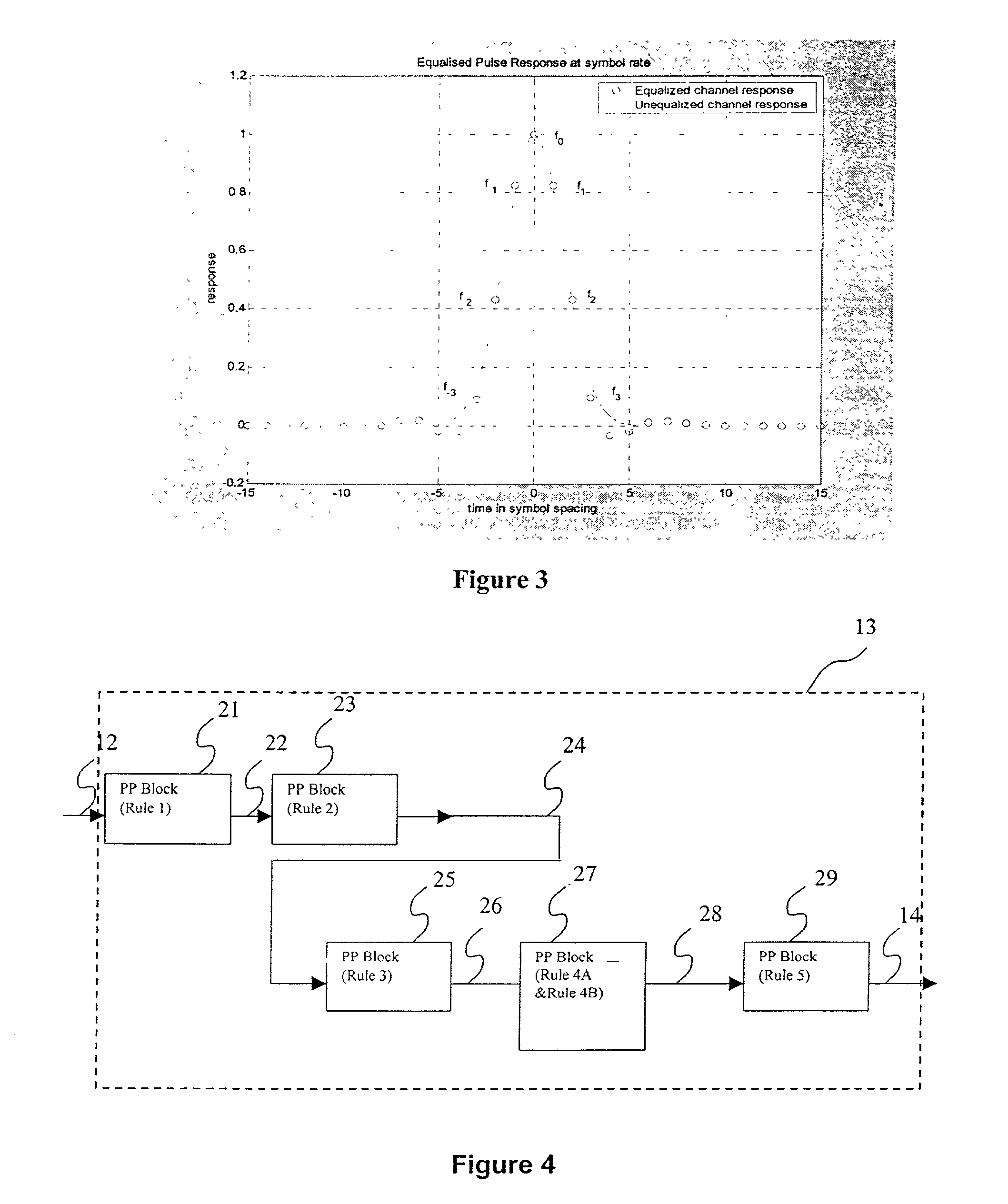 Data processing apparatus and method for d=2 optical channels