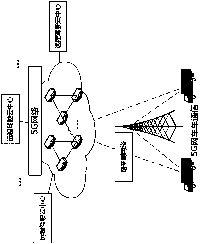 Remote control automatic driving method under 5G environment