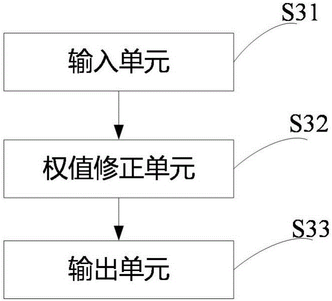 Modeling method of power use load prediction system for power client