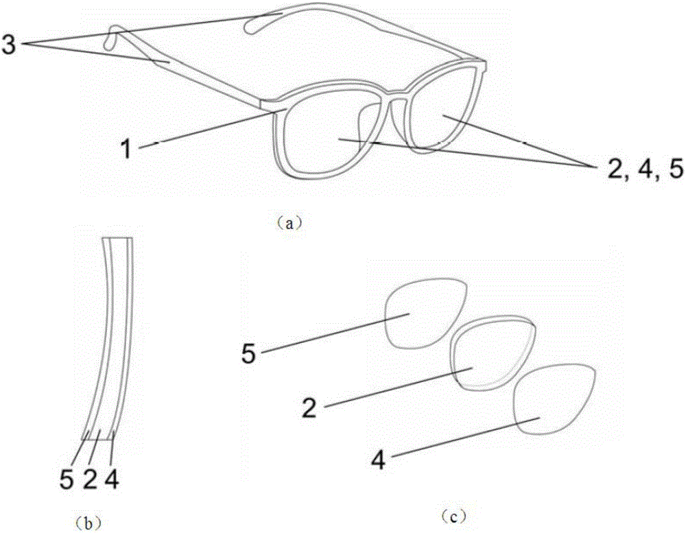 Color-enhanced sun lenses, sun glasses and equipment, and manufacturing method thereof
