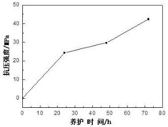 A water shutoff agent for oil wells with bottom water reservoirs