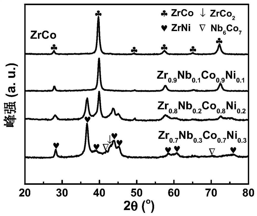 Zrco-based hydrogen isotope storage alloy with high cycle capacity and its preparation and application