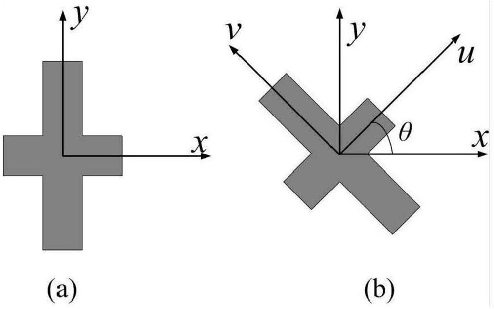 Design method based on non-uniform transmission broadband PB super surface