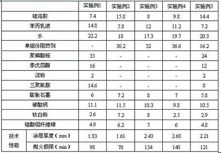 Novel intumescence powder steel structured fireproof paint and preparation method thereof