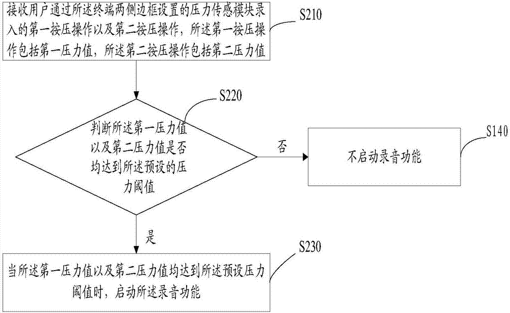 Recording method and device, computer device, and computer readable storage medium