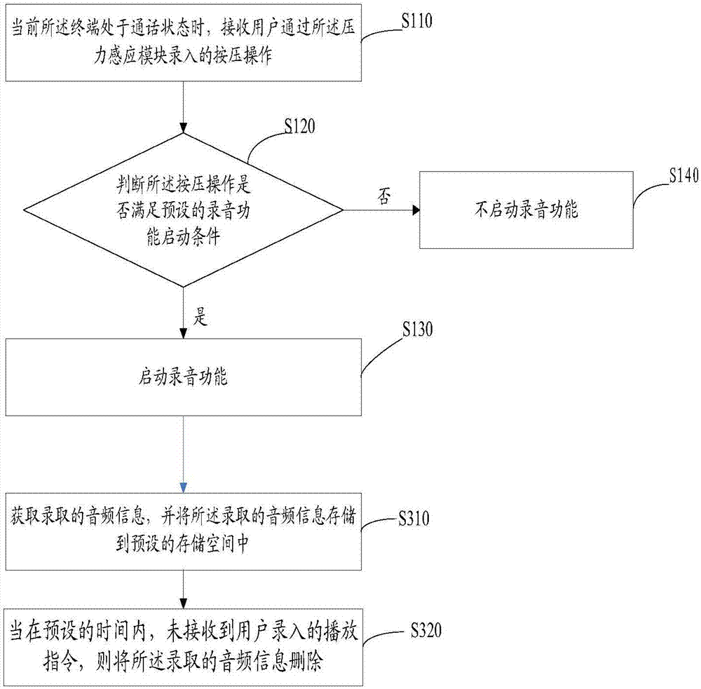 Recording method and device, computer device, and computer readable storage medium