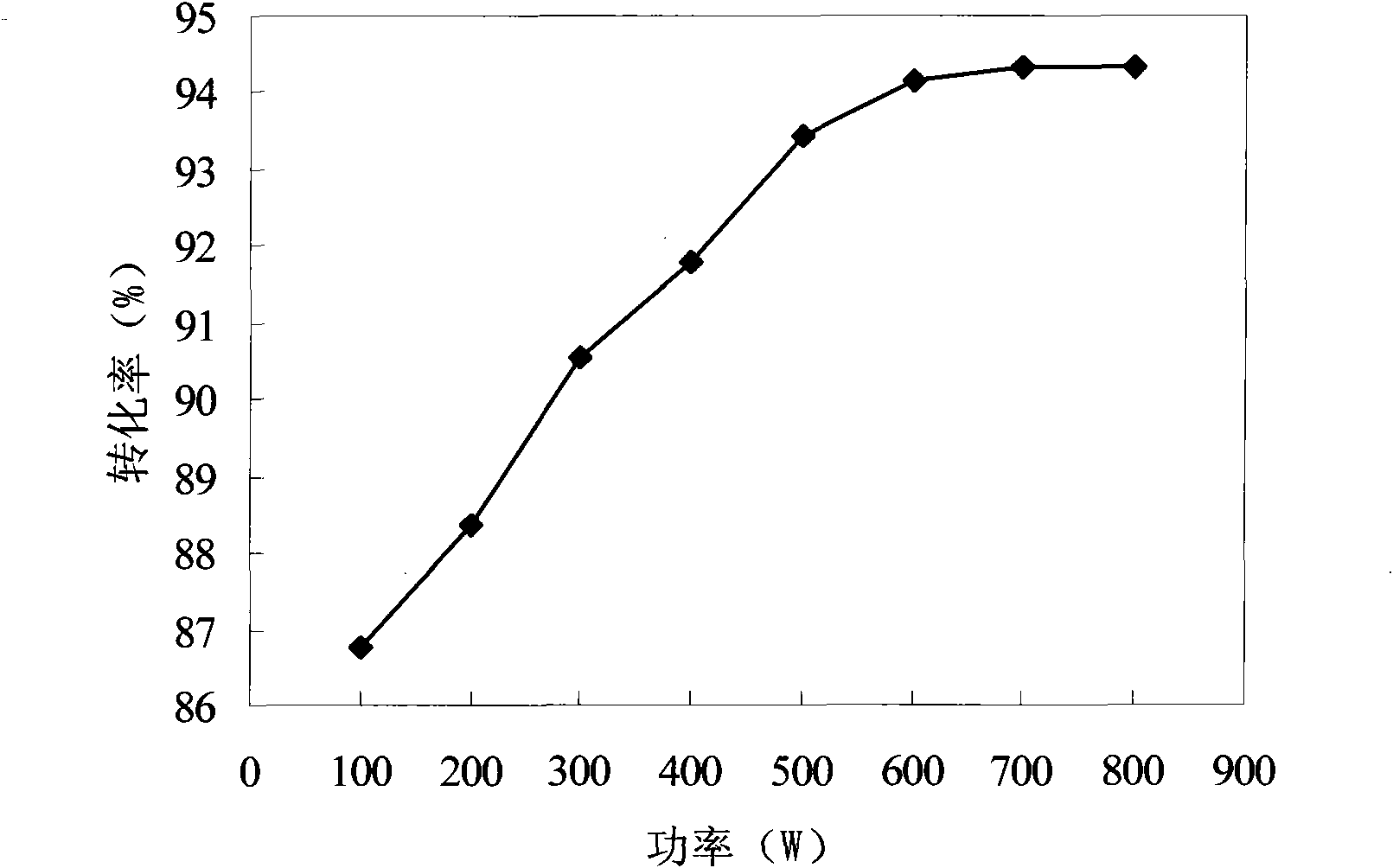 Method for synthesizing octadecyl methyl dihydroxyethyl ammonium bromide by using microwave