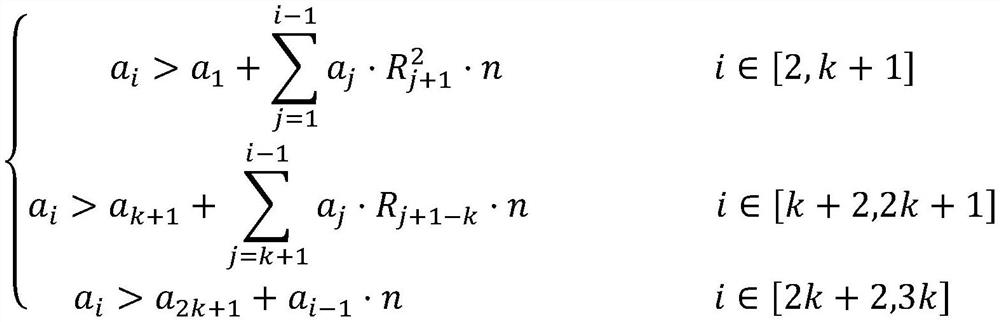 Privacy protection fine-grained data aggregation method and system