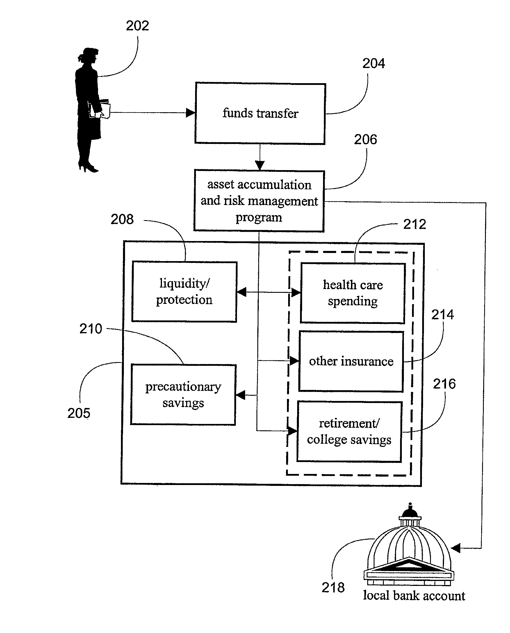 System and Method for Asset Accumulation and Risk Management
