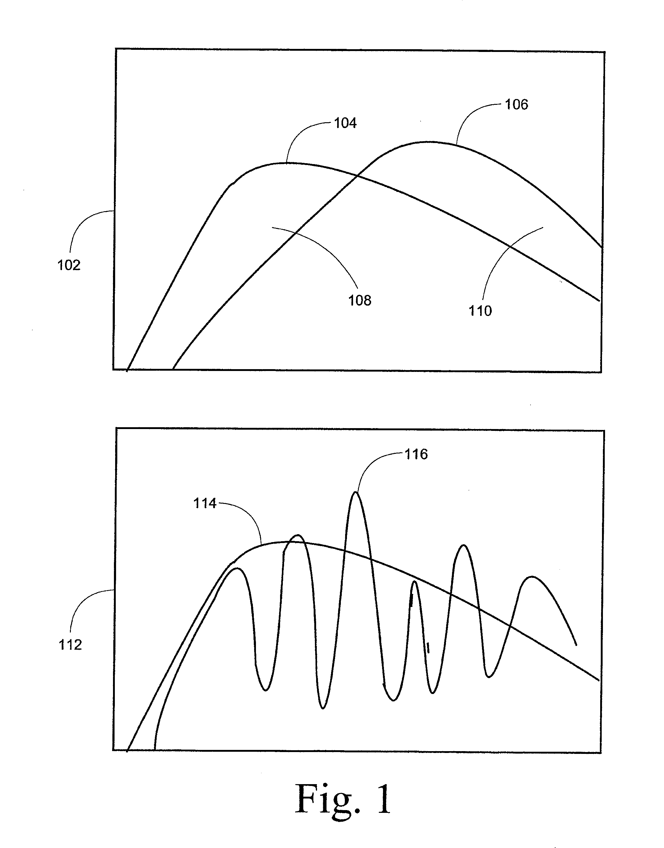 System and Method for Asset Accumulation and Risk Management