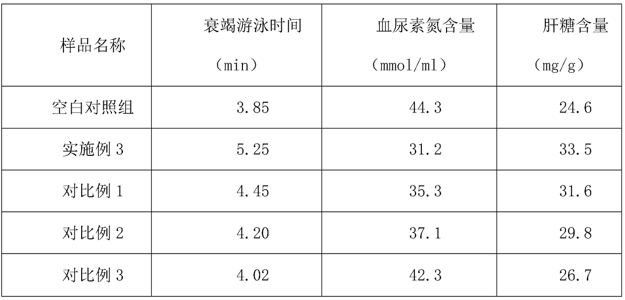 Lactic acid bacteria beverage with fatigue alleviation effect and preparation method thereof