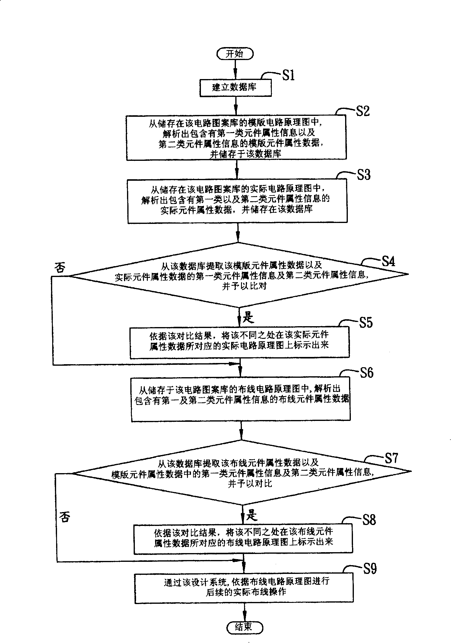 Circuit connection calibration system and method