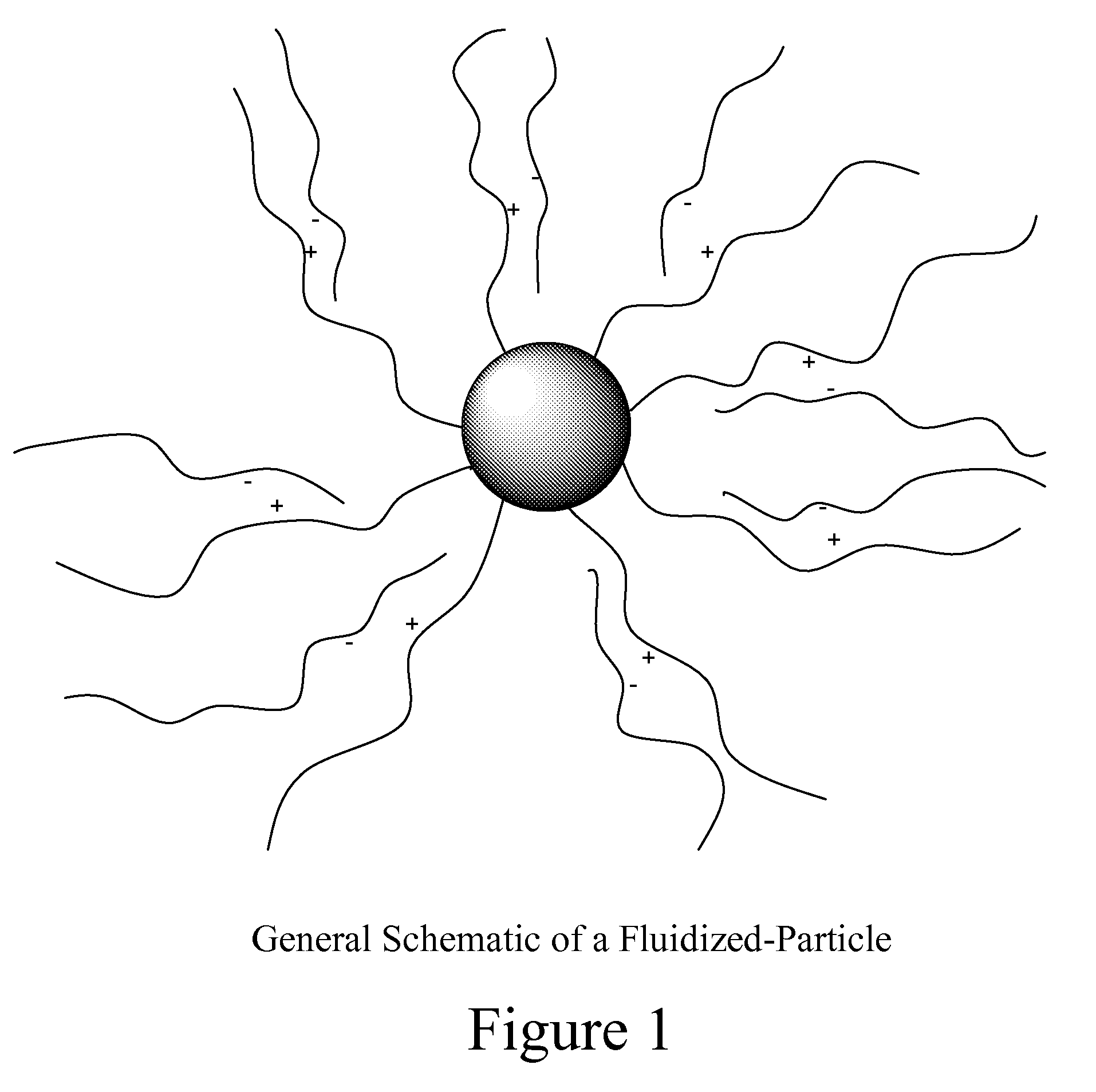 Cosmetic composition comprising fluidized particles