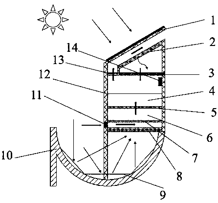 Combined novel solar drying device