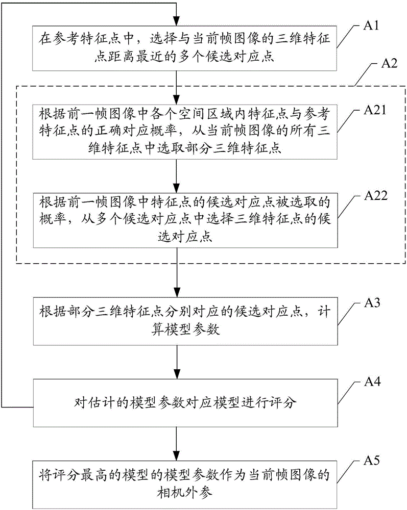 Static object reconstruction method and system
