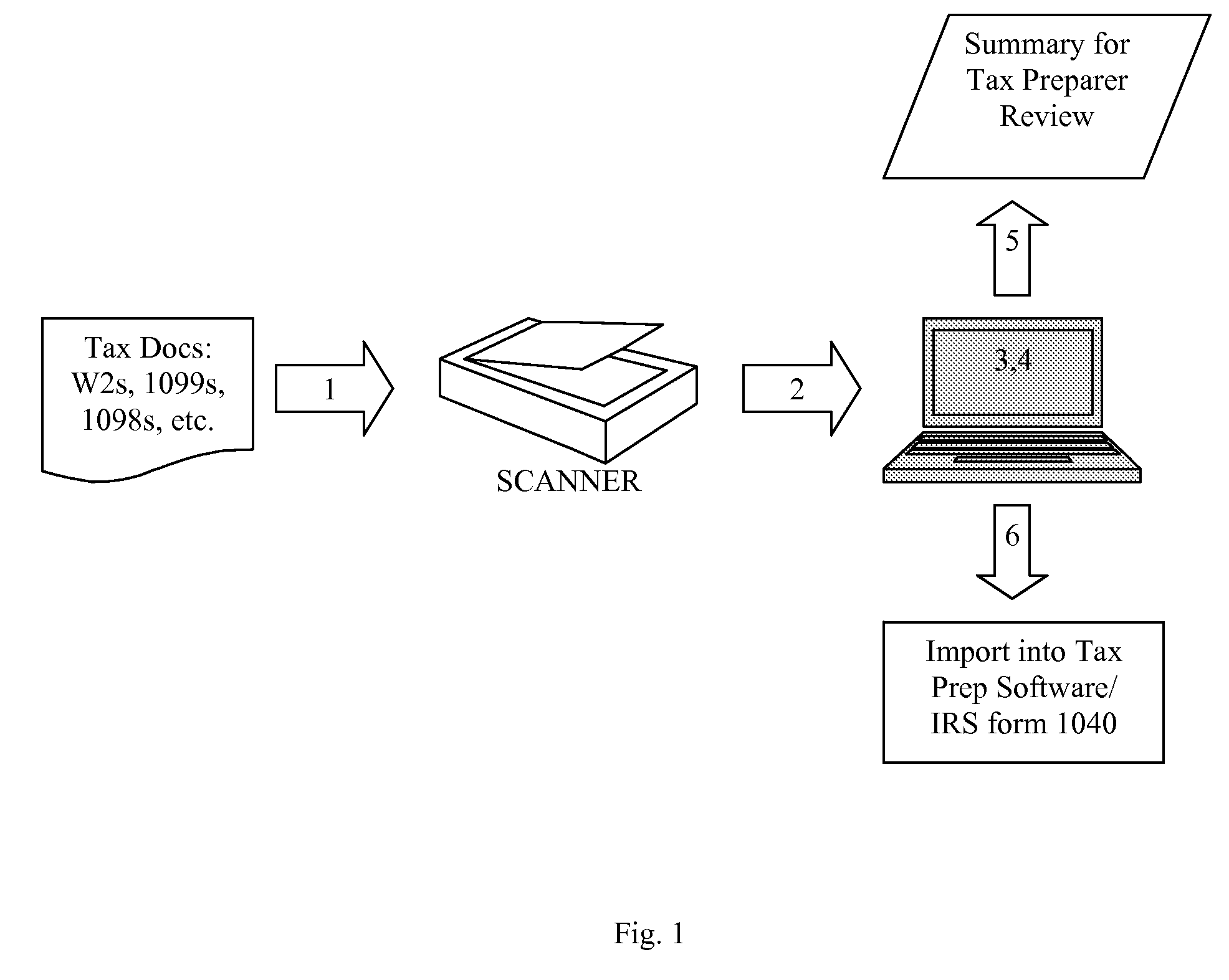 Document Scanning and Data Derivation Architecture.