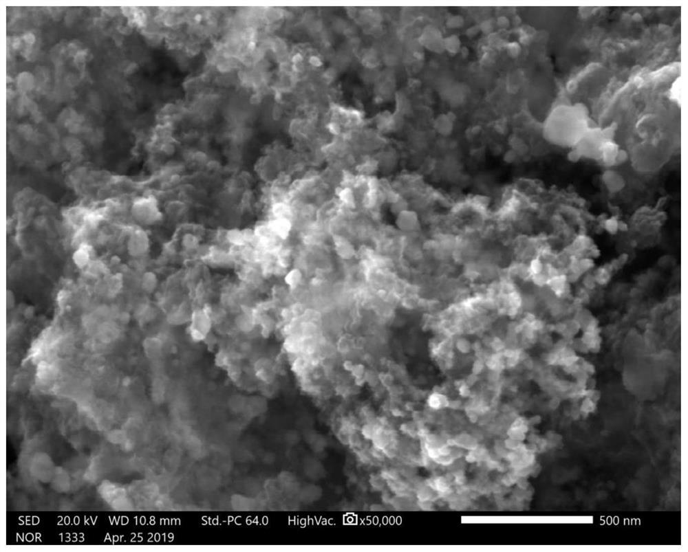 A two-step method for preparing a nitrogen-doped carbon-supported cobalt tetroxide particle catalyst