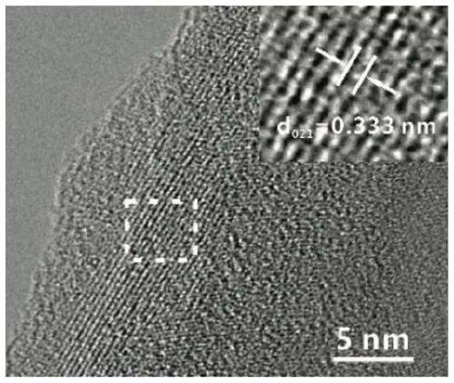 A preparation method of carbon nanosheet material and its application in sodium ion battery