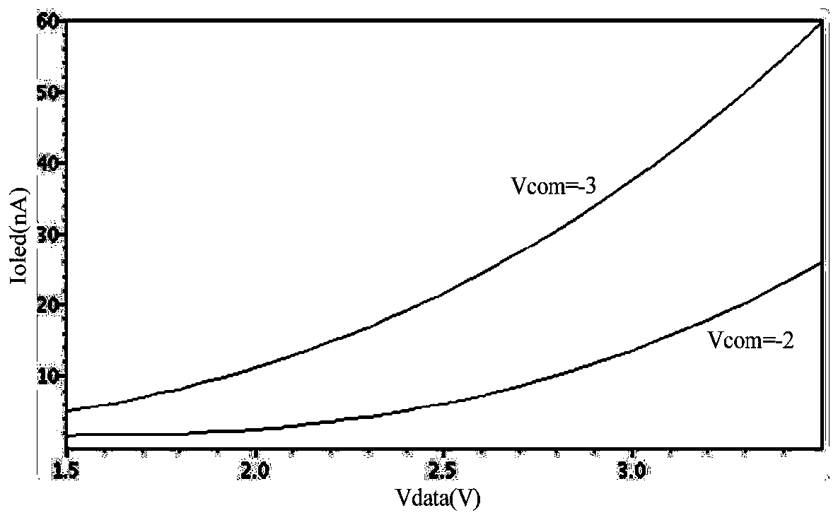 Pixel circuit for silicon-based AMOLED driving chip