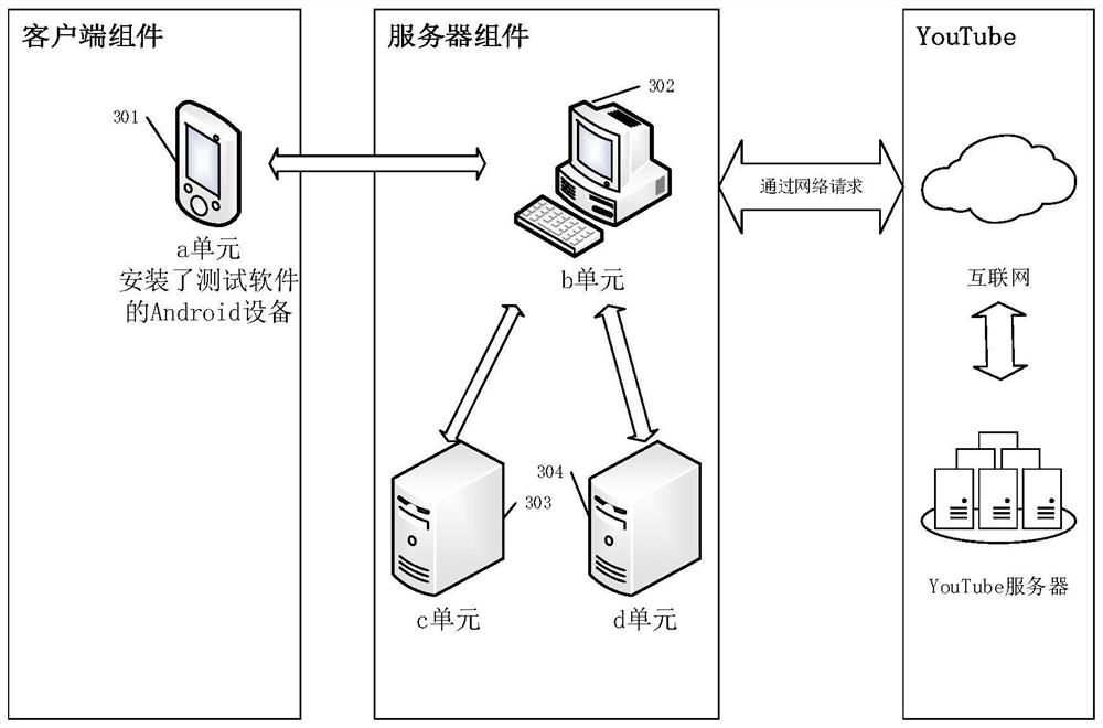 An identification method of video service quality of experience based on encrypted traffic data