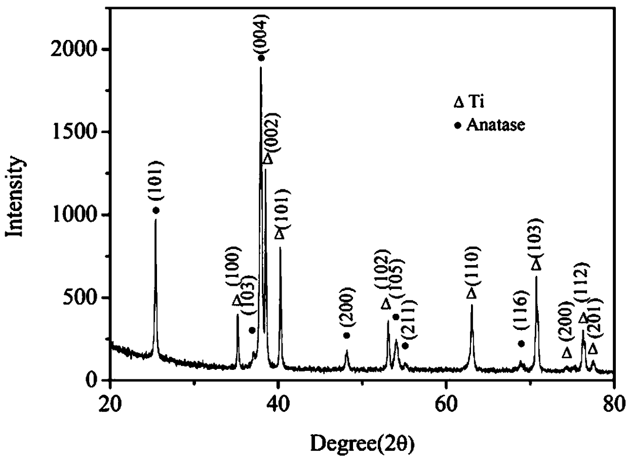 Manganese-doped titanium dioxide nanotube array film, gas sensor and preparation method thereof