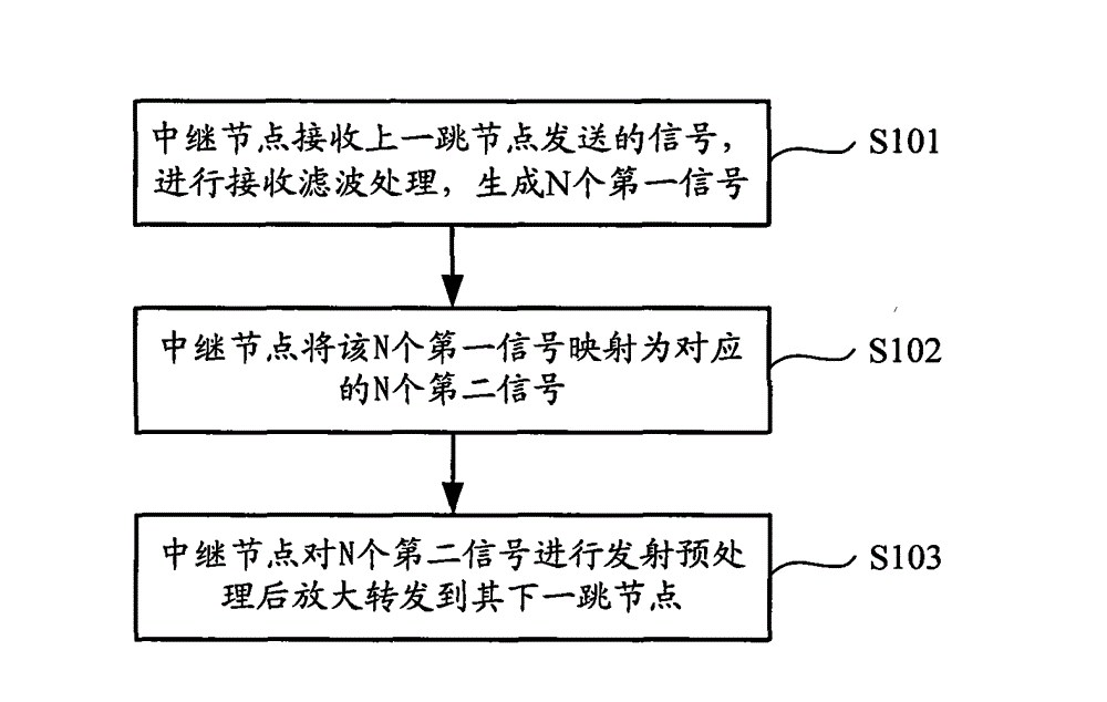 Single relay transmission method, device and system