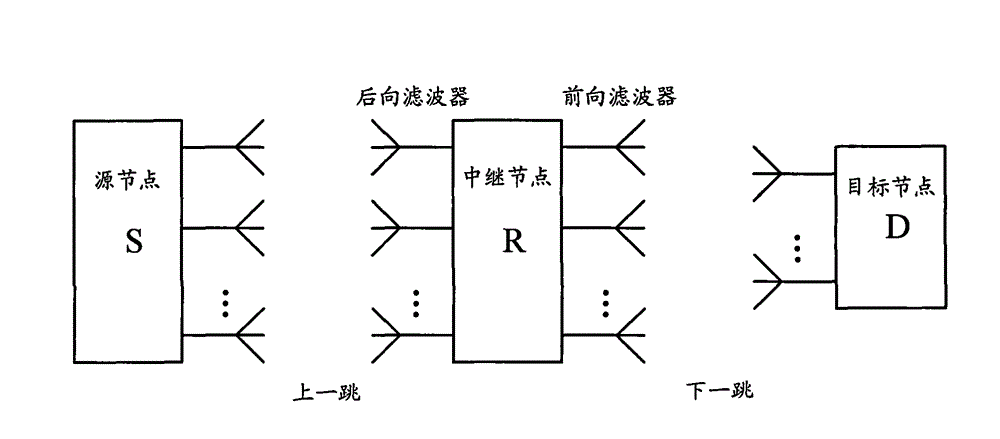 Single relay transmission method, device and system